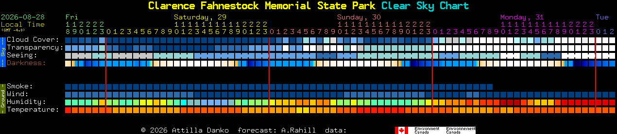 Current forecast for Clarence Fahnestock Memorial State Park Clear Sky Chart