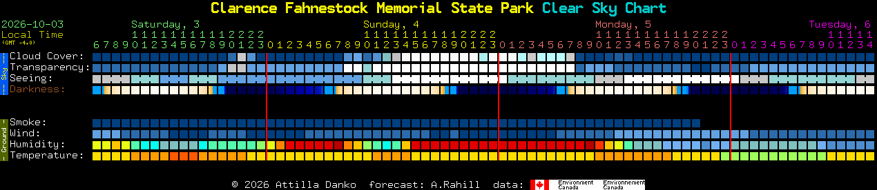 Current forecast for Clarence Fahnestock Memorial State Park Clear Sky Chart