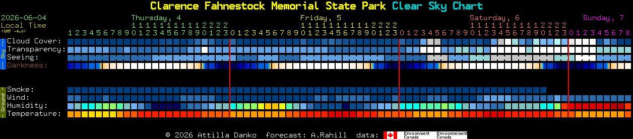 Current forecast for Clarence Fahnestock Memorial State Park Clear Sky Chart
