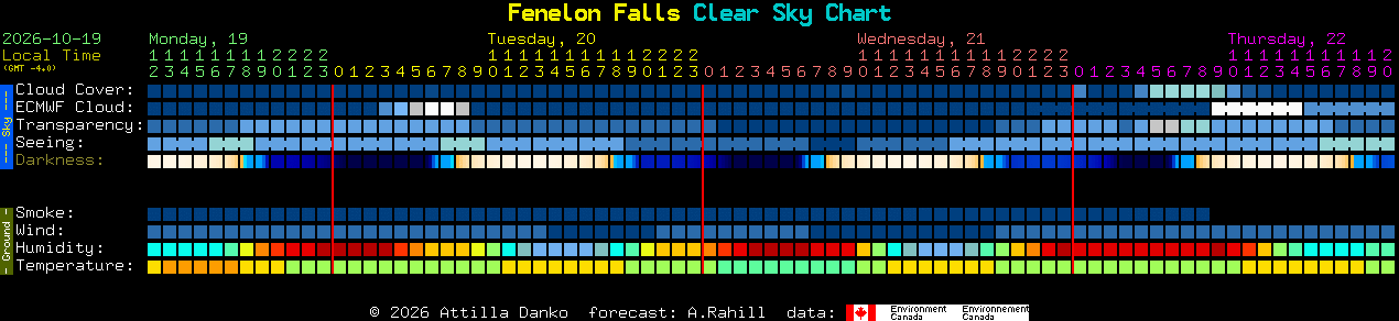 Current forecast for Fenelon Falls Clear Sky Chart