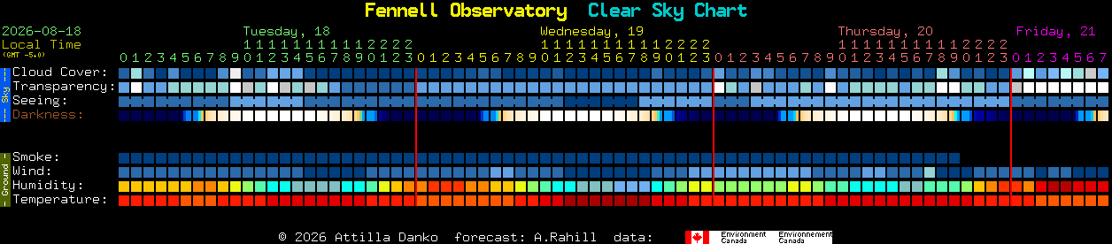 Current forecast for Fennell Observatory Clear Sky Chart