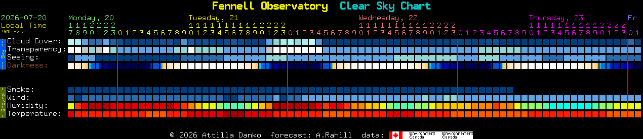 Current forecast for Fennell Observatory Clear Sky Chart