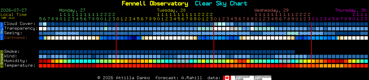 Current forecast for Fennell Observatory Clear Sky Chart