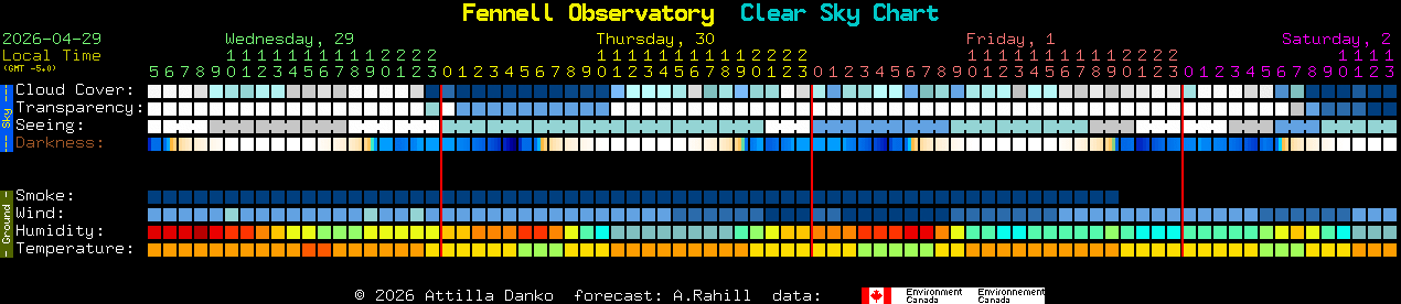 Current forecast for Fennell Observatory Clear Sky Chart