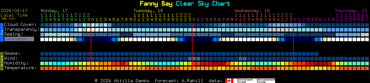 Current forecast for Fanny Bay Clear Sky Chart
