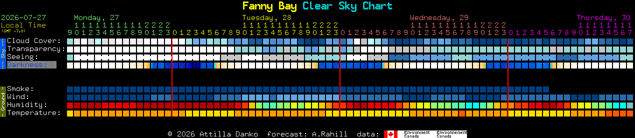 Current forecast for Fanny Bay Clear Sky Chart