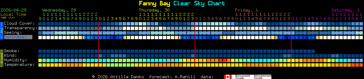Current forecast for Fanny Bay Clear Sky Chart
