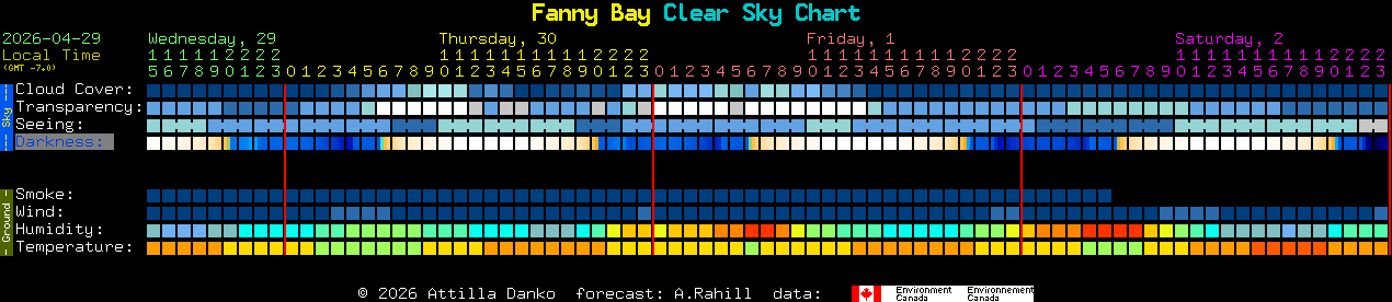Current forecast for Fanny Bay Clear Sky Chart