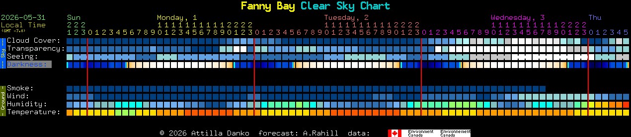 Current forecast for Fanny Bay Clear Sky Chart
