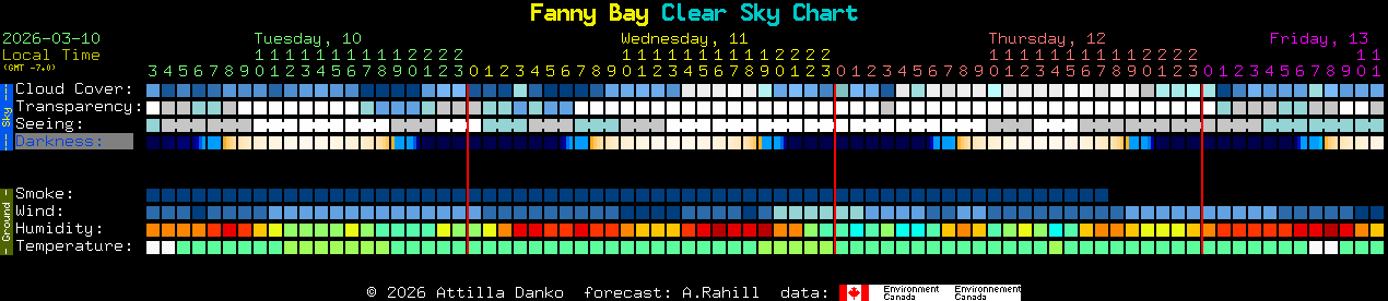 Current forecast for Fanny Bay Clear Sky Chart