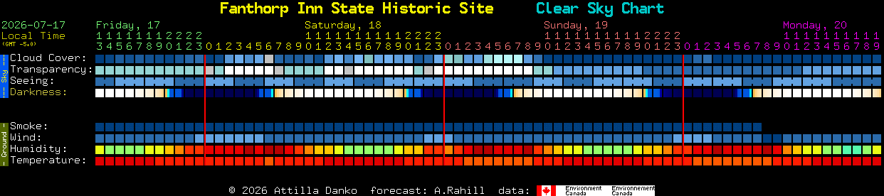 Current forecast for Fanthorp Inn State Historic Site Clear Sky Chart