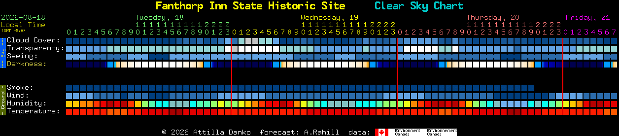Current forecast for Fanthorp Inn State Historic Site Clear Sky Chart