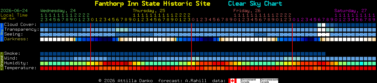 Current forecast for Fanthorp Inn State Historic Site Clear Sky Chart