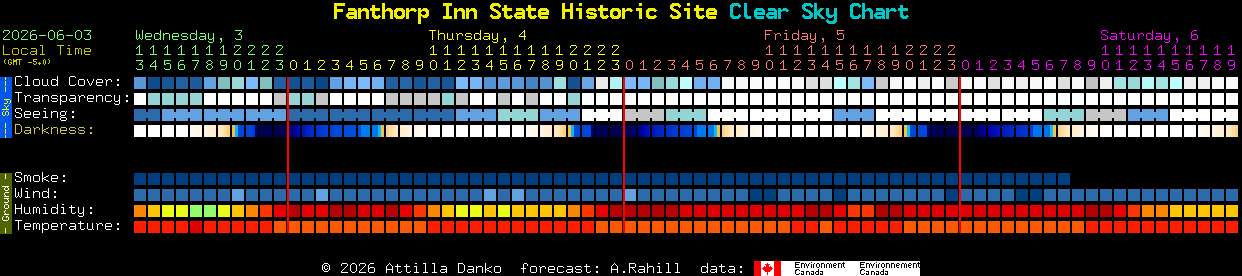 Current forecast for Fanthorp Inn State Historic Site Clear Sky Chart
