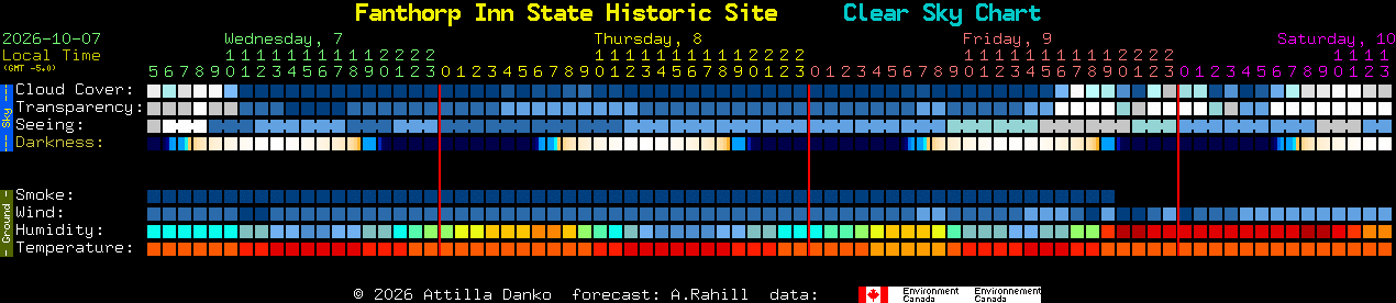 Current forecast for Fanthorp Inn State Historic Site Clear Sky Chart