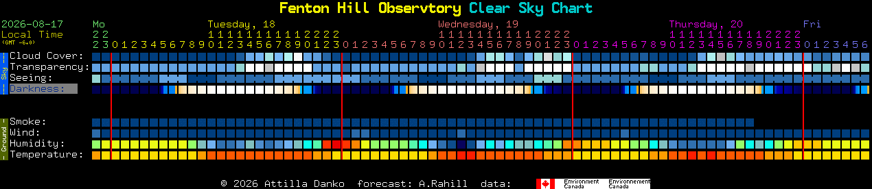 Current forecast for Fenton Hill Observtory Clear Sky Chart