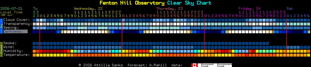 Current forecast for Fenton Hill Observtory Clear Sky Chart