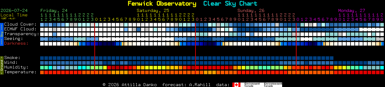 Current forecast for Fenwick Observatory Clear Sky Chart