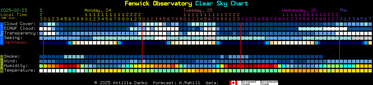 Current forecast for Fenwick Observatory Clear Sky Chart