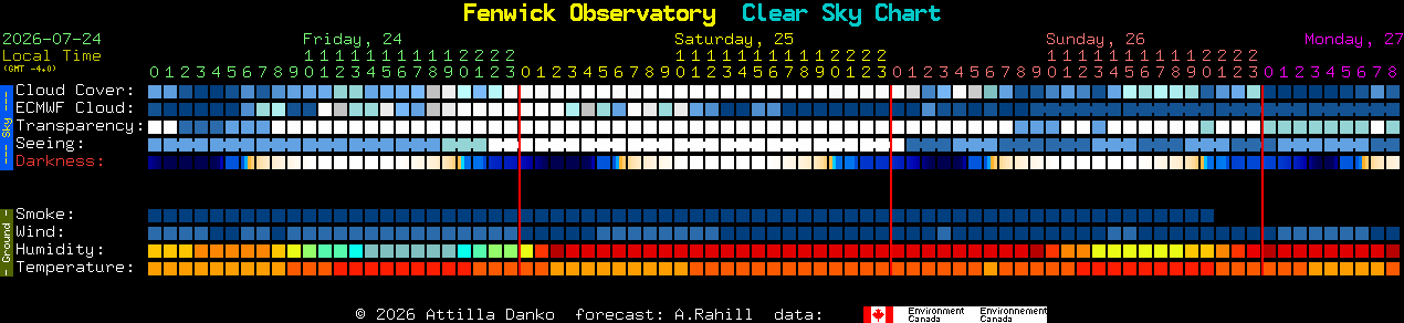 Current forecast for Fenwick Observatory Clear Sky Chart