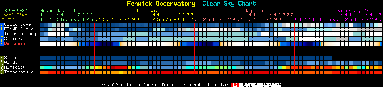Current forecast for Fenwick Observatory Clear Sky Chart