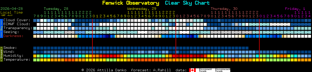 Current forecast for Fenwick Observatory Clear Sky Chart