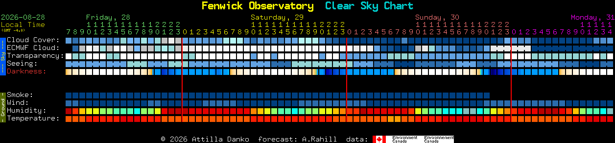 Current forecast for Fenwick Observatory Clear Sky Chart