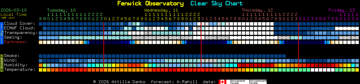 Current forecast for Fenwick Observatory Clear Sky Chart