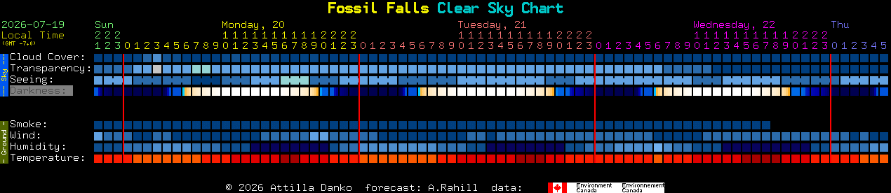 Current forecast for Fossil Falls Clear Sky Chart