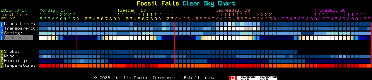 Current forecast for Fossil Falls Clear Sky Chart