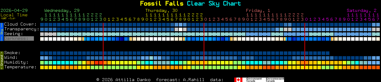 Current forecast for Fossil Falls Clear Sky Chart