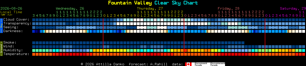 Current forecast for Fountain Valley Clear Sky Chart