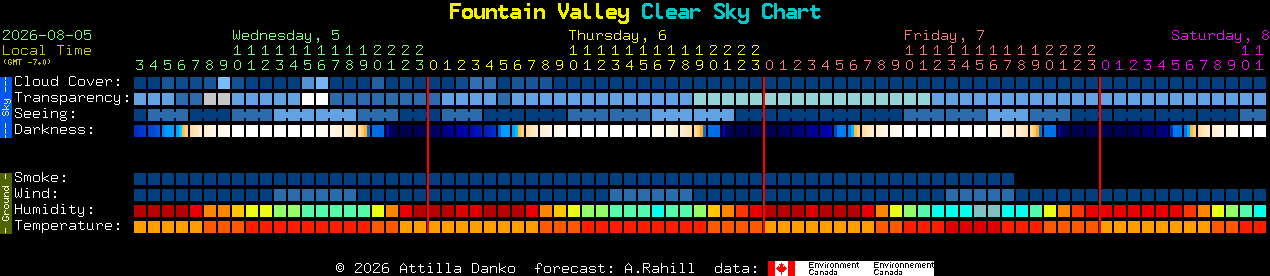 Current forecast for Fountain Valley Clear Sky Chart