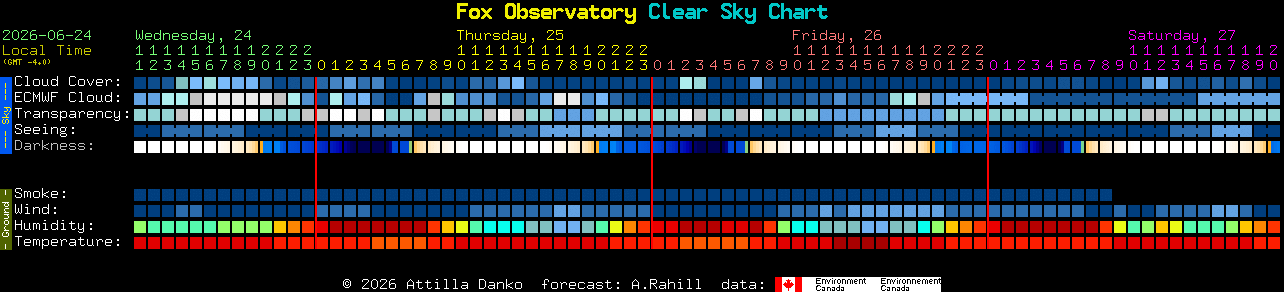 Current forecast for Fox Observatory Clear Sky Chart