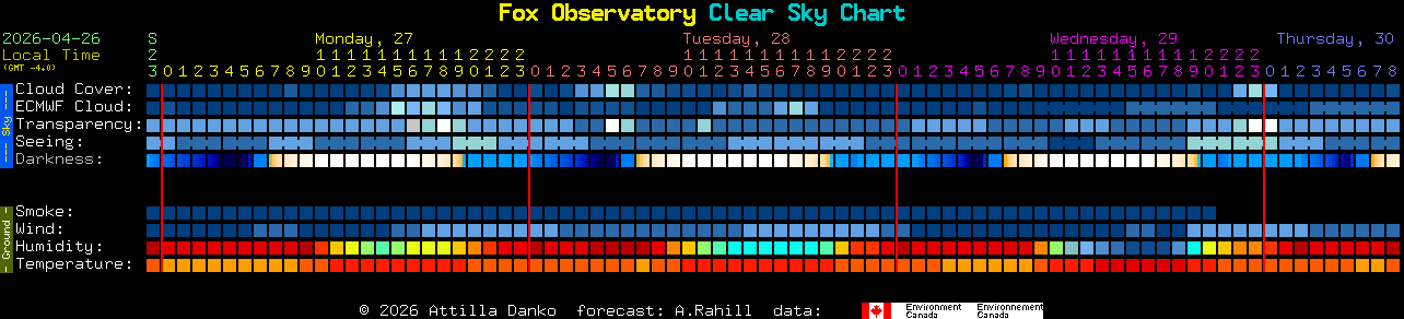 Current forecast for Fox Observatory Clear Sky Chart
