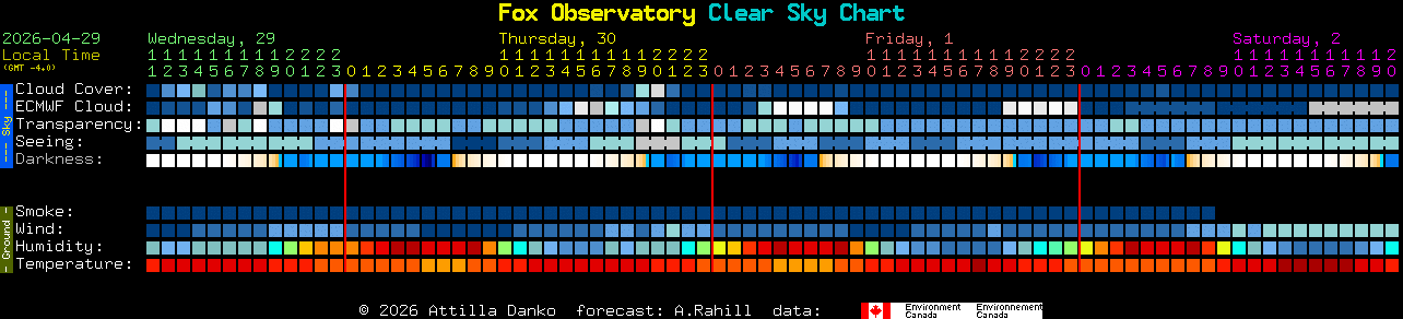 Current forecast for Fox Observatory Clear Sky Chart