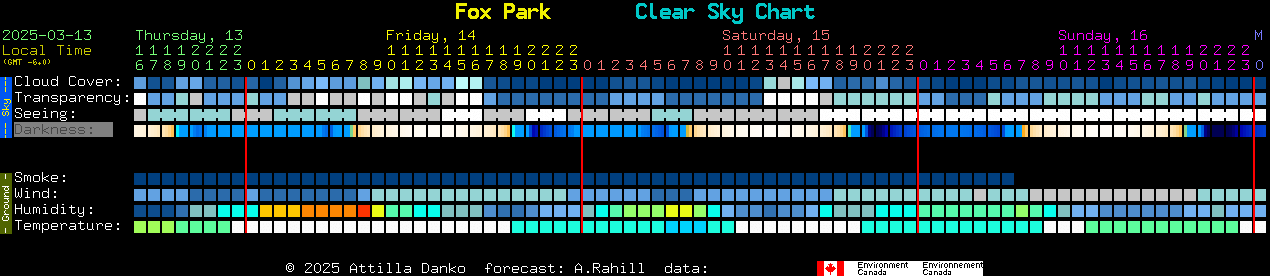 Current forecast for Fox Park Clear Sky Chart