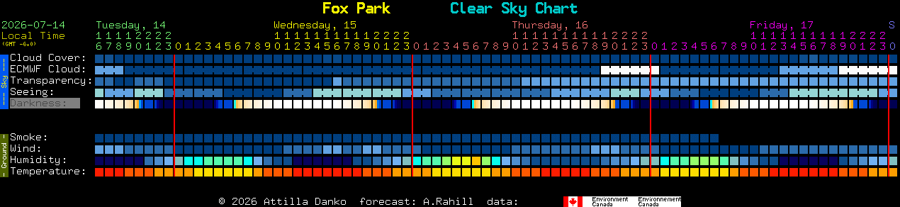 Current forecast for Fox Park Clear Sky Chart