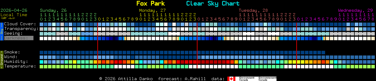 Current forecast for Fox Park Clear Sky Chart