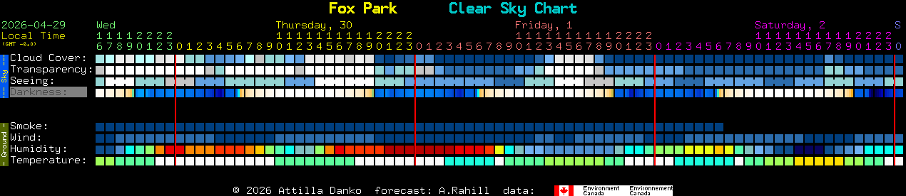 Current forecast for Fox Park Clear Sky Chart