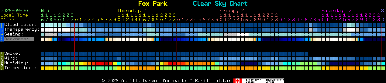 Current forecast for Fox Park Clear Sky Chart