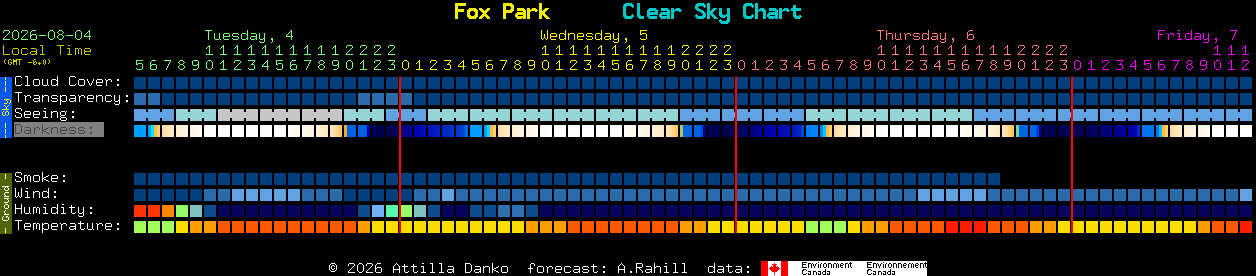 Current forecast for Fox Park Clear Sky Chart
