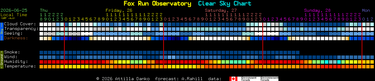 Current forecast for Fox Run Observatory Clear Sky Chart