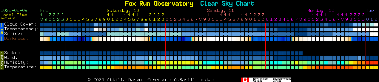 Current forecast for Fox Run Observatory Clear Sky Chart