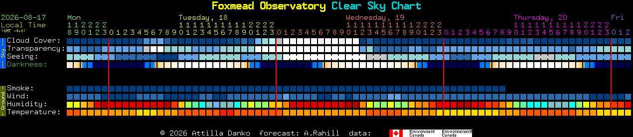 Current forecast for Foxmead Observatory Clear Sky Chart