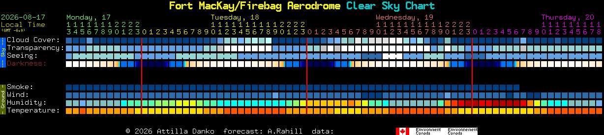 Current forecast for Fort MacKay/Firebag Aerodrome Clear Sky Chart