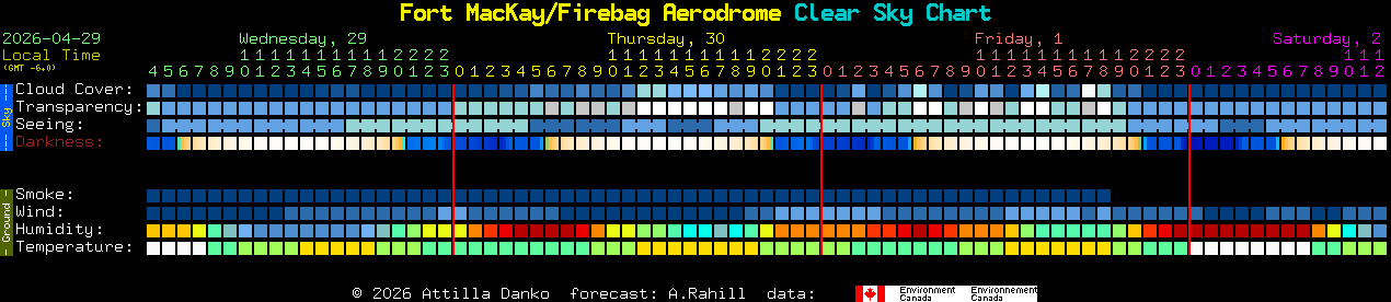 Current forecast for Fort MacKay/Firebag Aerodrome Clear Sky Chart