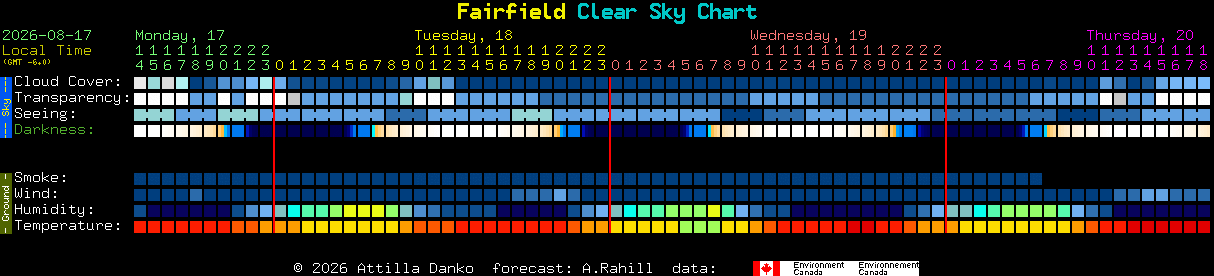 Current forecast for Fairfield Clear Sky Chart