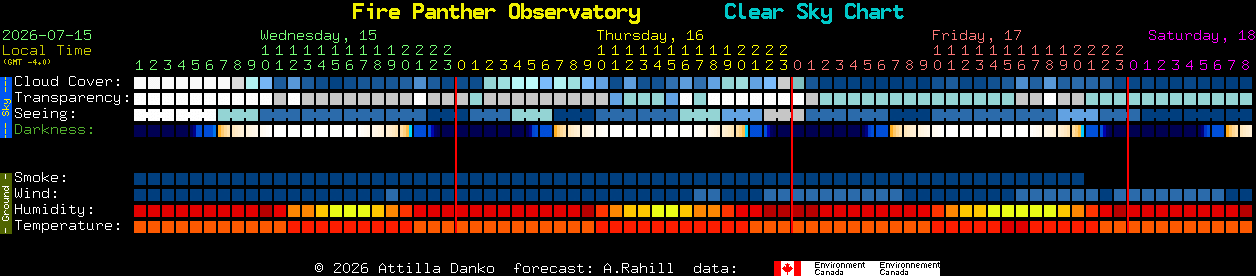 Current forecast for Fire Panther Observatory Clear Sky Chart