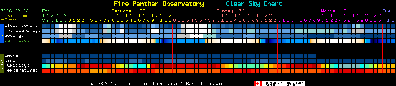 Current forecast for Fire Panther Observatory Clear Sky Chart